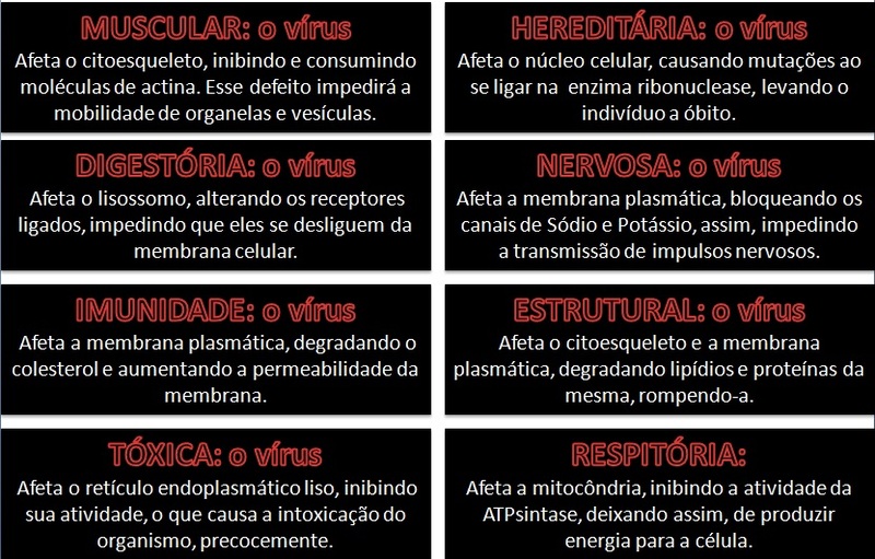 Esquema de doenças - INFECTADOS.